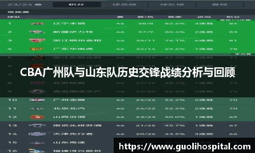 CBA广州队与山东队历史交锋战绩分析与回顾